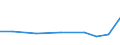 Exports 26518435 Parts and accessories for gas or liquid supply or production meters excluding for pumps for liquids                                                                                                /in 1000 Euro /Rep.Cnt: Hungary