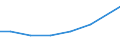 Production sold 26518435 Parts and accessories for gas or liquid supply or production meters excluding for pumps for liquids                                                                                        /in 1000 Euro /Rep.Cnt: Hungary