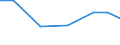 Exports 26518435 Parts and accessories for gas or liquid supply or production meters excluding for pumps for liquids                                                                                                /in 1000 Euro /Rep.Cnt: Romania