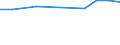 Exports 26518550 Parts and accessories for automatic regulating or controlling instruments and apparatus                                                                                                             /in 1000 Euro /Rep.Cnt: France