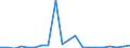 Exports 26522810 Time-registers and time-recorders                                                                                                                                                                   /in 1000 p/st /Rep.Cnt: France