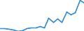 Exports 26601119 Apparatus based on the use of X-rays (excluding for medical, surgical, dental or veterinary use)                                                                                                    /in 1000 Euro /Rep.Cnt: France