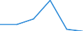 Production sold 26601130 Apparatus based on the use of alpha, beta or gamma radiations, whether or not for medical, surgical, dental or veterinary uses, including radiography or radiotherapy apparatus            /in 1000 Euro /Rep.Cnt: Denmark