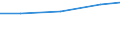 Production sold 26601280 Electro-diagnostic, apparatus (excluding electro-cardiographs), n.e.c.                                                                                                                     /in 1000 p/st /Rep.Cnt: Austria