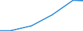 Production sold 26601280 Electro-diagnostic, apparatus (excluding electro-cardiographs), n.e.c.                                                                                                                     /in 1000 p/st /Rep.Cnt: Estonia