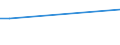 Production sold 26601450 Pacemakers for stimulating heart muscles (excluding parts and accessories)                                                                                                                  /in 1000 Euro /Rep.Cnt: France