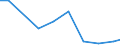 Verkaufte Produktion 26702155 Optische Elemente aus Stoffen aller Art, gefasst (z. B. Prismen, Linsen, Spiegel) (ohne gefasste Objektive und Filter)                                                              /in 1000 p/st /Meldeland: Italien