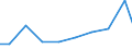 Verkaufte Produktion 26702155 Optische Elemente aus Stoffen aller Art, gefasst (z. B. Prismen, Linsen, Spiegel) (ohne gefasste Objektive und Filter)                                                      /in 1000 p/st /Meldeland: Ver. Königreich