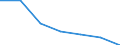 Exporte 269900Z0 Andere Einheiten von automatischen Datenverarbeitungsmaschinen                                                                                                                               /in 1000 p/st /Meldeland: Niederlande