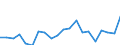 Exports 27111030 DC motors and generators of an output > 37.5 W but <= 750 W (excluding starter motors for internal combustion engines)                                                                              /in 1000 Euro /Rep.Cnt: France