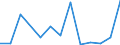 Exports 27111090 DC motors and generators of an output > 375 kW (excluding starter motors for internal combustion engines)                                                                                           /in 1000 p/st /Rep.Cnt: Latvia