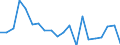 Exports 27112560 Multi-phase AC motors of an output > 375 kW but <= 750 kW (excluding traction motors)                                                                                                              /in 1000 Euro /Rep.Cnt: Belgium