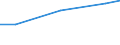 Production sold 27112590 Multi-phase AC motors of an output > 750 kW (excluding traction motors)                                                                                                                     /in 1000 p/st /Rep.Cnt: France