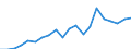 Exports 27112630 Alternators of an output > 75 kVA but <= 375 kVA                                                                                                                                               /in 1000 Euro /Rep.Cnt: Netherlands