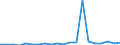 Exports 27113130 Generating sets with compression-ignition internal combustion piston engines of an output > 75 kVA but <= 375 kVA                                                                                   /in 1000 p/st /Rep.Cnt: France