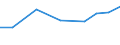 Exporte 27116100 Teile für Elektromotoren, elektrische Generatoren, Stromerzeugungsaggregate und elektrische rotierende Umformer                                                                              /in 1000 Euro /Meldeland: Niederlande