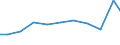 Exports 27122130 Fuses for a voltage <= 1 kV and for a current <= 10 A                                                                                                                                          /in 1000 Euro /Rep.Cnt: Netherlands