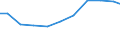 Exports 27122350 Electrical apparatus for protecting electrical circuits for a voltage <= 1 kV and for a current > 16 A but <= 125 A (excluding fuses, automatic circuit breakers)                                   /in 1000 Euro /Rep.Cnt: France