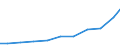 Exports 27122350 Electrical apparatus for protecting electrical circuits for a voltage <= 1 kV and for a current > 16 A but <= 125 A (excluding fuses, automatic circuit breakers)                              /in 1000 Euro /Rep.Cnt: Netherlands