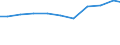 Exports 27122433 Relays for a voltage <= 60 V and for a current <= 2 A                                                                                                                                               /in 1000 Euro /Rep.Cnt: France