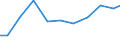 Exports 27122433 Relays for a voltage <= 60 V and for a current <= 2 A                                                                                                                                          /in 1000 Euro /Rep.Cnt: Netherlands