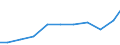 Exports 27122435 Relays for a voltage <= 60 V and for a current > 2 A                                                                                                                                           /in 1000 Euro /Rep.Cnt: Netherlands