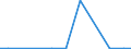 Verkaufte Produktion 27123130 Steuerschränke für numerische Steuerungen mit eingebauter automatischer Datenverarbeitungsmaschine für eine Spannung <= 1 000 V                                                  /in 1000 p/st /Meldeland: Frankreich