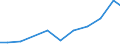 Verkaufte Produktion 27123130 Steuerschränke für numerische Steuerungen mit eingebauter automatischer Datenverarbeitungsmaschine für eine Spannung <= 1 000 V                                                  /in 1000 Euro /Meldeland: Frankreich