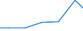 Verkaufte Produktion 27123130 Steuerschränke für numerische Steuerungen mit eingebauter automatischer Datenverarbeitungsmaschine für eine Spannung <= 1 000 V                                                    /in 1000 p/st /Meldeland: Finnland
