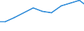 Apparent Consumption 27123170 Other bases for electric control, distribution of electricity, voltage <= 1000 V                                                                                                       /in 1000 Euro /Rep.Cnt: France