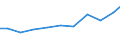 Exports 27123170 Other bases for electric control, distribution of electricity, voltage <= 1000 V                                                                                                                    /in 1000 Euro /Rep.Cnt: France