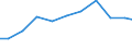 Exports 27124030 Boards, panels, consoles, desks, cabinets and other bases for apparatus for electric control or the distribution of electricity (excluding those equipped with their apparatus)                     /in 1000 Euro /Rep.Cnt: France