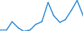 Production sold 27311100 Optical fibre cables made up of individually sheathed fibres whether or not assembled with electric conductors or fitted with connectors                                                     /in 1000 kg /Rep.Cnt: Denmark