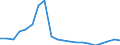 Exports 27311200 Optical fibres and optical fibre bundles/ optical fibre cables (except those made up of individually sheathed fibres)                                                                              /in 1000 Euro /Rep.Cnt: Germany