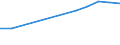 Production sold 27311200 Optical fibres and optical fibre bundles/ optical fibre cables (except those made up of individually sheathed fibres)                                                                      /in 1000 Euro /Rep.Cnt: Germany