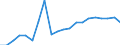 Exports 27311200 Optical fibres and optical fibre bundles/ optical fibre cables (except those made up of individually sheathed fibres)                                                                                /in 1000 Euro /Rep.Cnt: Italy