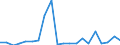 Exports 27311200 Optical fibres and optical fibre bundles/ optical fibre cables (except those made up of individually sheathed fibres)                                                                                /in 1000 kg /Rep.Cnt: Belgium