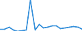 Exports 27311200 Optical fibres and optical fibre bundles/ optical fibre cables (except those made up of individually sheathed fibres)                                                                               /in 1000 Euro /Rep.Cnt: Sweden