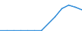 Apparent Consumption 27311200 Optical fibres and optical fibre bundles/ optical fibre cables (except those made up of individually sheathed fibres)                                                                   /in 1000 kg /Rep.Cnt: Finland