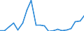 Exports 27311200 Optical fibres and optical fibre bundles/ optical fibre cables (except those made up of individually sheathed fibres)                                                                              /in 1000 Euro /Rep.Cnt: Finland