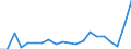 Exports 27311200 Optical fibres and optical fibre bundles/ optical fibre cables (except those made up of individually sheathed fibres)                                                                                /in 1000 kg /Rep.Cnt: Austria