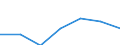 Production sold 27321380 Other electric conductors, for a voltage <= 1000 V, not fitted with connectors                                                                                                                /in 1000 kg /Rep.Cnt: France