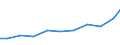 Exports 27331350 Plugs and sockets for a voltage <= 1 kV (excluding for coaxial cables, for printed circuits)                                                                                                   /in 1000 Euro /Rep.Cnt: Netherlands