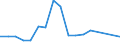 Verkaufte Produktion 27401570 Ultraviolett- und Infrarotlampen/ Bogenlampen                                                                                                                                       /in 1000 p/st /Meldeland: Italien