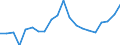 Importe 27401570 Ultraviolett- und Infrarotlampen/ Bogenlampen                                                                                                                                            /in 1000 p/st /Meldeland: Ver. Königreich