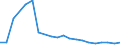 Verkaufte Produktion 27401570 Ultraviolett- und Infrarotlampen/ Bogenlampen                                                                                                                               /in 1000 p/st /Meldeland: Ver. Königreich