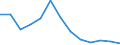Verkaufte Produktion 27401570 Ultraviolett- und Infrarotlampen/ Bogenlampen                                                                                                                                      /in 1000 p/st /Meldeland: Dänemark