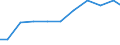 Exports 27402100 Portable electric lamps worked by dry batteries, accumulators or magnetos (excluding for cycles or motor vehicles)                                                                                 /in 1000 Euro /Rep.Cnt: Finland