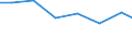 Verkaufte Produktion 27402500 Lüster und andere elektrische Decken- und Wandleuchten                                                                                                                             /in 1000 p/st /Meldeland: Dänemark