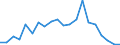 Exports 27511133 Household-type refrigerators (including compression-type, electrical absorption-type) (excluding built-in)                                                                                          /in 1000 Euro /Rep.Cnt: France